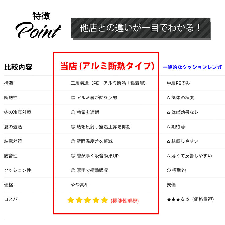 3d 壁紙 レンガ 立体 クッションレンガシート